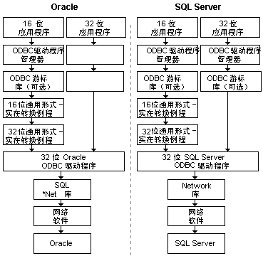 Oracle 数据库向 MS SQL Server 7.0 的迁移(5)（图二）