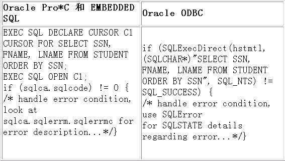 Oracle 数据库向 MS SQL Server 7.0 的迁移(6)（图四）