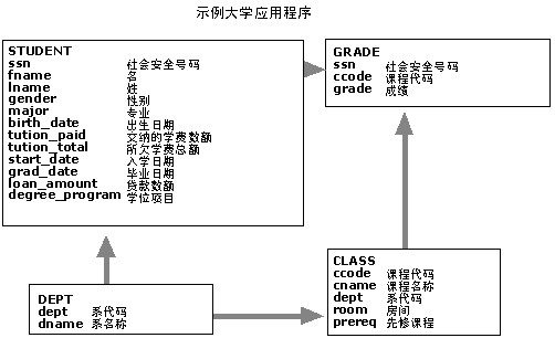 Oracle 数据库向 MS SQL Server 7.0 的迁移(6)（图六）