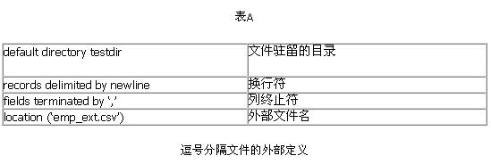 用Oracle SQL实现文件访问（图二）