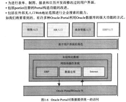 Oracle数据库技术（3)（图四）