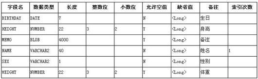 Oracle数据字典的介绍与应用实例（图六）