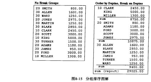 Oracle数据库技术(26)（图十七）