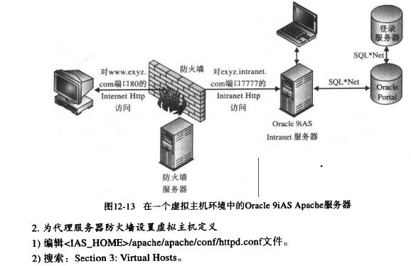 Oracle数据库技术(42)（图二十五）