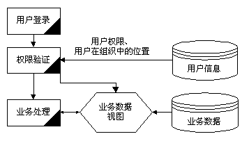 Oracle数据分片技术（图二）