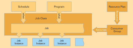 ORACLE 10g调度例行任务解放DBA时间(组图)（图二）