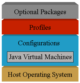 J2ME 2005移动开发这场竞赛的领跑者