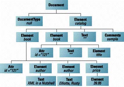 高效解析XML（图一）