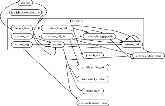 Oracle + PHP：从原型到产品的最短距离（图三）