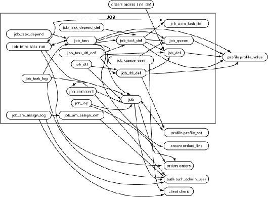 Oracle + PHP：从原型到产品的最短距离（图四）