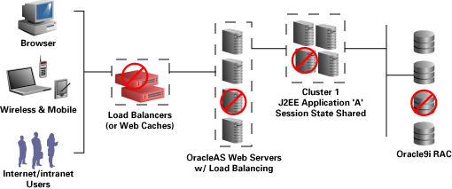 对Oracle自己的Web运营所进行的幕后观察（图一）