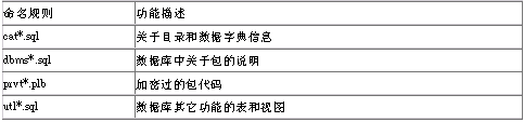 Oracle数据库管理脚本命名规范（图二）