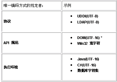 选择和识别 XML 字符编码的方式（图一）