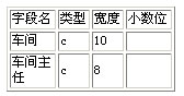 专家谈:数据库及其应用专题分析（图六）