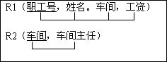 专家谈:数据库及其应用专题分析（图四）