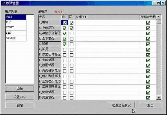 Oracle用户特权管理与审计（图）（图一）