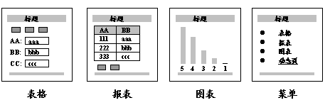 Web应用开发工具 —— WebDB介绍（图一）