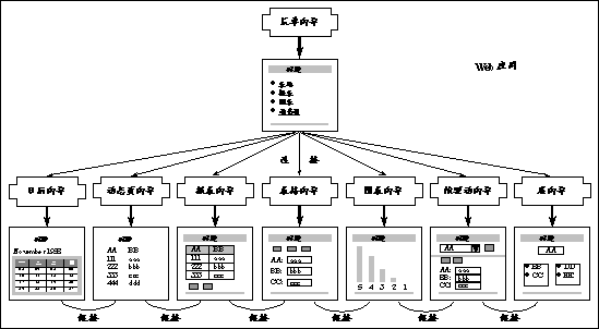 Web应用开发工具 —— WebDB介绍（图三）