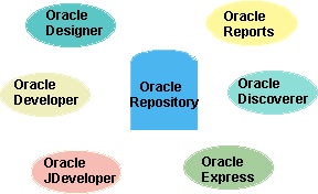 Oracle<STRONG><A href=