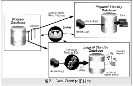 如何实现数据库完整备份（图一）