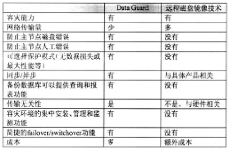 如何实现数据库完整备份（图二）