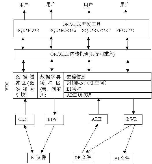 ORACLE关系<STRONG><A href=