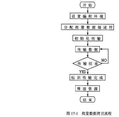 Sybase数据库技术（65）（图三）