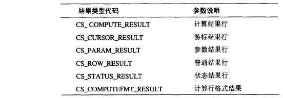 Sybase数据库技术（55）（图二）