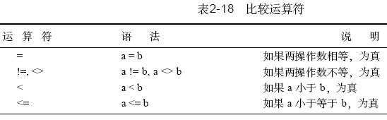 MySQL数据库技术（10)（图八）