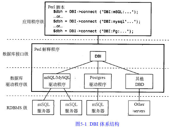 MySQL数据库技术（27)（图一）