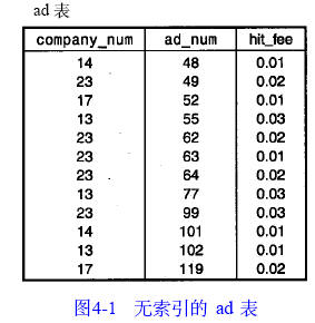 MySQL数据库技术（20)（图一）