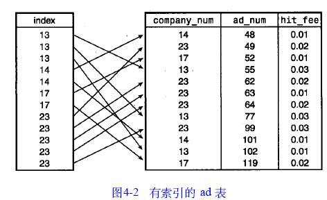 MySQL数据库技术（20)（图二）