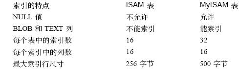 MySQL数据库技术（14)（图八）