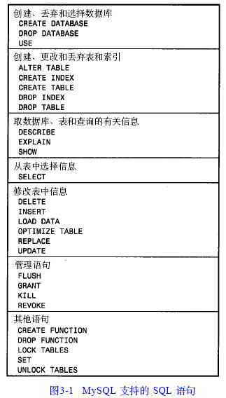 MySQL数据库技术（11)（图一）