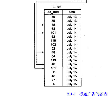 MYSQL基本数据库术语（图二）