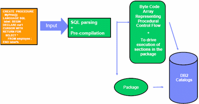 IBM DB2 UDB Stinger简介(1)（图六）