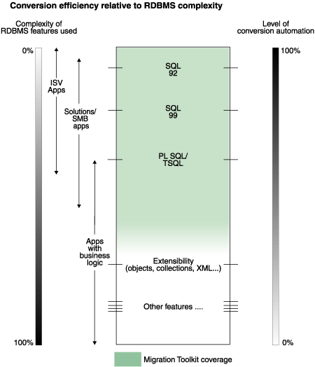 DB2的数据迁移工具（图一）