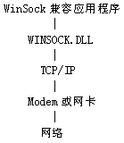 网络编程－－ＷＩＮＳＯＣＫ