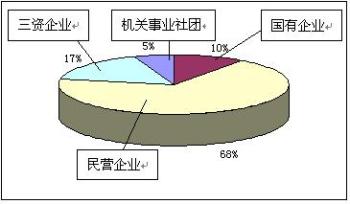 全国各主要城市求职指南（图四）