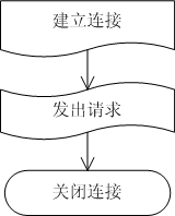 网络编程－－ＷＩＮＩＮＥＴ