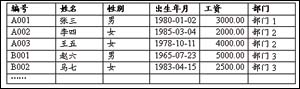 谈ADO访问不同数据库的差别