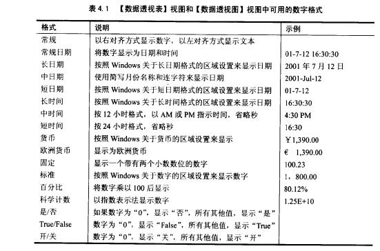 Access数据库技术（22)（图十）