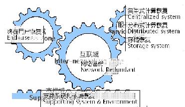 网络安全应急三观：宏观、中观和微观