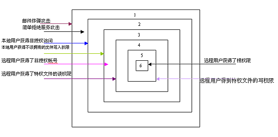 图－1