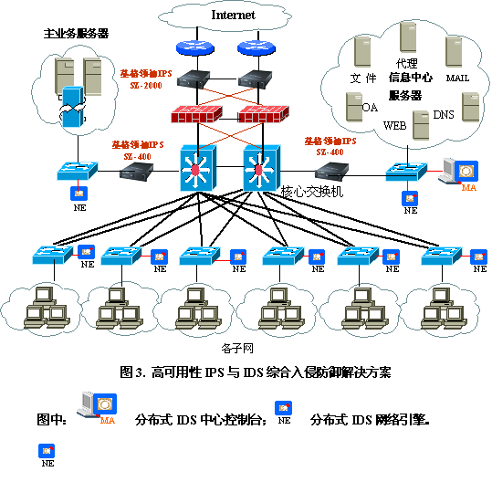 IPSvs.IDS，势不两立还是相辅相成？（图三）