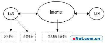 安全体系的核心——HIDS（图一）