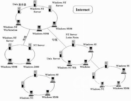 冠群金辰中国储备粮管理总公司网络安全解决方案（图一）