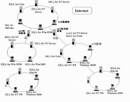 冠群金辰中国储备粮管理总公司网络安全解决方案（图二）