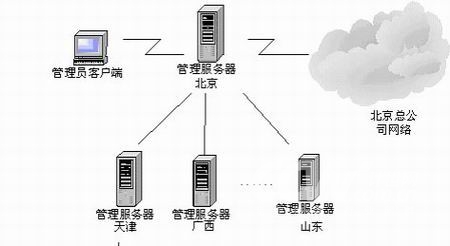 冠群金辰中国储备粮管理总公司网络安全解决方案（图三）