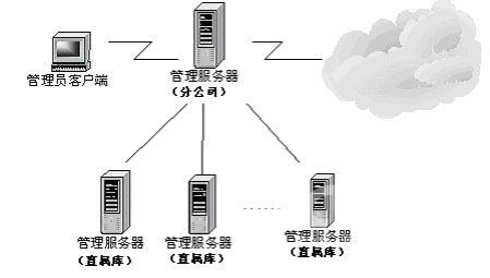 冠群金辰中国储备粮管理总公司网络安全解决方案（图四）